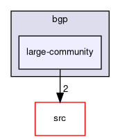 large-community
